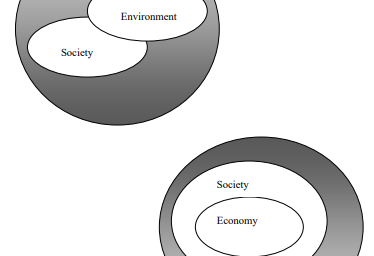 What is sustainability?